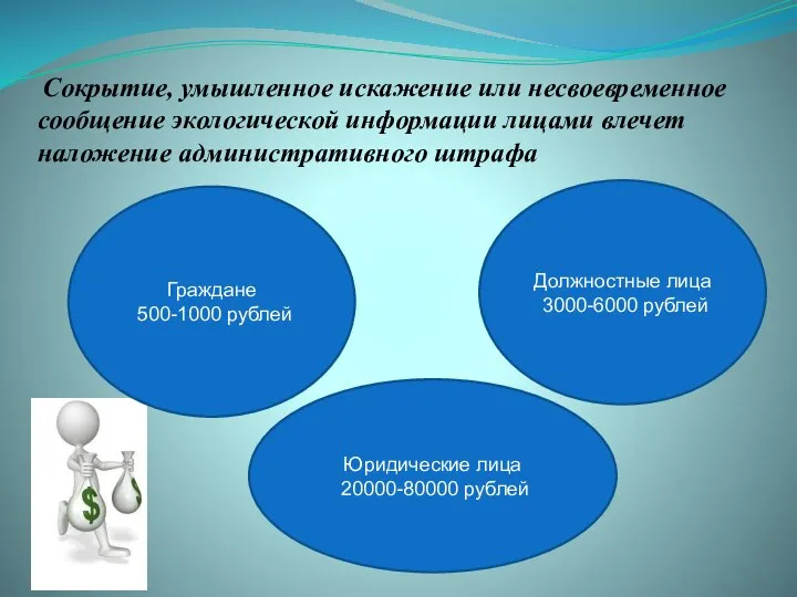 Сокрытие, умышленное искажение или несвоевременное сообщение экологической информации лицами влечет наложение административного