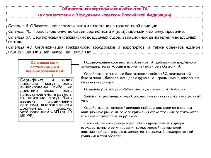 Основные цели сертификации и лицензирования в ГА Сертификат и (или) лицензия могут