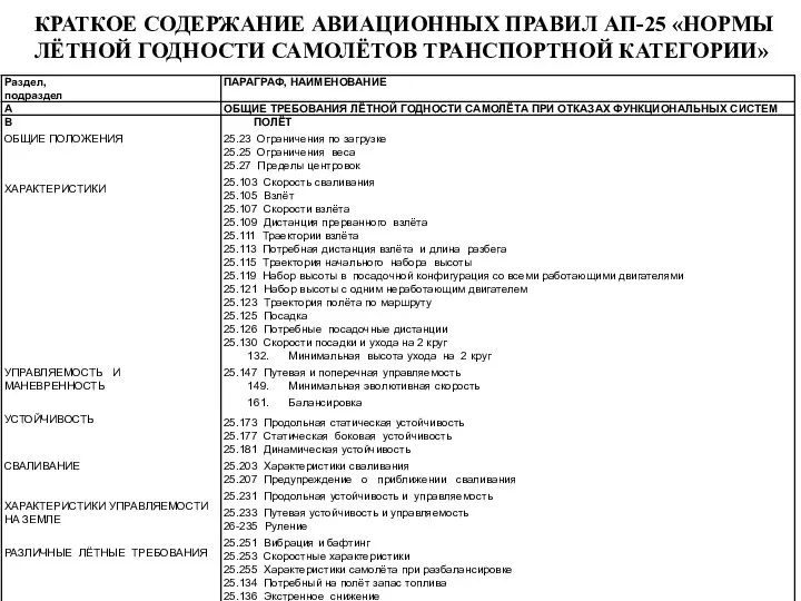 КРАТКОЕ СОДЕРЖАНИЕ АВИАЦИОННЫХ ПРАВИЛ АП-25 «НОРМЫ ЛЁТНОЙ ГОДНОСТИ САМОЛЁТОВ ТРАНСПОРТНОЙ КАТЕГОРИИ»