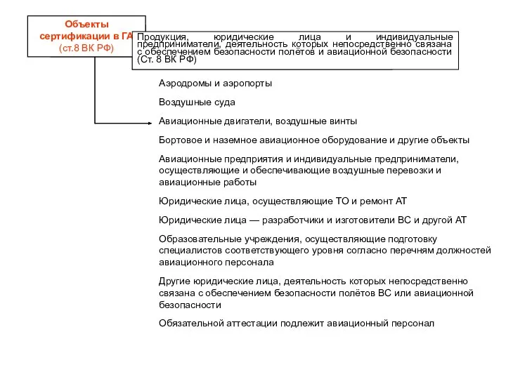 Объекты сертификации в ГА(ст.8 ВК РФ) Продукция, юридические лица и индивидуальные предприниматели,