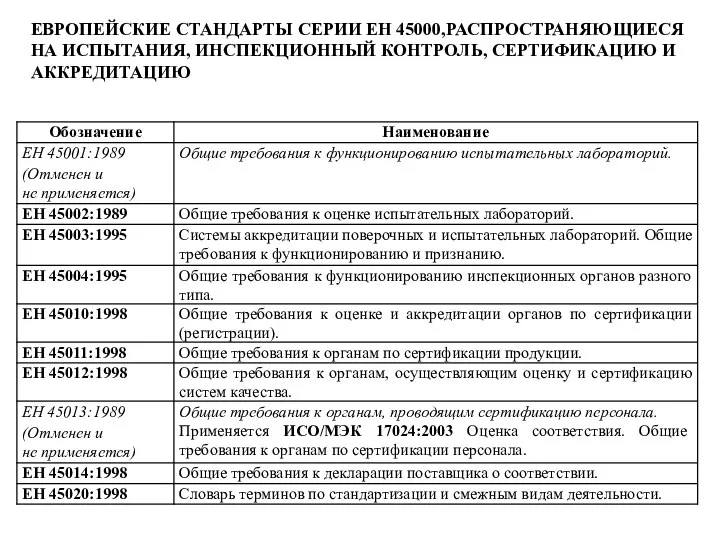 ЕВРОПЕЙСКИЕ СТАНДАРТЫ СЕРИИ ЕН 45000,РАСПРОСТРАНЯЮЩИЕСЯ НА ИСПЫТАНИЯ, ИНСПЕКЦИОННЫЙ КОНТРОЛЬ, СЕРТИФИКАЦИЮ И АККРЕДИТАЦИЮ