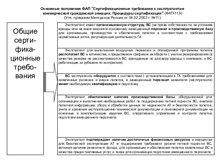 Основные положения ФАП "Сертификационные требования к эксплуатантам коммерческой гражданской авиации. Процедуры сертификации"