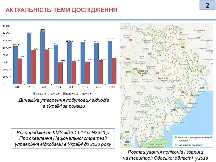 АКТУАЛЬНІСТЬ ТЕМИ ДОСЛІДЖЕННЯ Динаміка утворення побутових відходів в Україні за роками Розташування