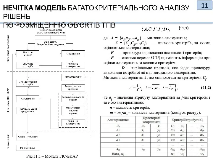 НЕЧІТКА МОДЕЛЬ БАГАТОКРИТЕРІАЛЬНОГО АНАЛІЗУ РІШЕНЬ ПО РОЗМІЩЕННЮ ОБ’ЄКТІВ ТПВ (11.1) де A