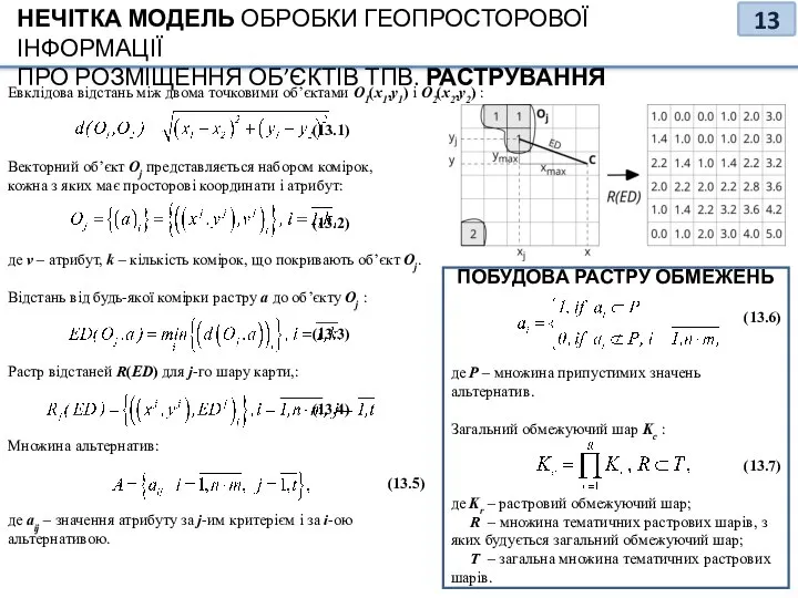 НЕЧІТКА МОДЕЛЬ ОБРОБКИ ГЕОПРОСТОРОВОЇ ІНФОРМАЦІЇ ПРО РОЗМІЩЕННЯ ОБ’ЄКТІВ ТПВ. РАСТРУВАННЯ Евклідова відстань