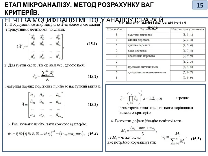 ЕТАП МІКРОАНАЛІЗУ. МЕТОД РОЗРАХУНКУ ВАГ КРИТЕРІЇВ. НЕЧІТКА МОДИФІКАЦІЯ МЕТОДУ АНАЛІЗУ ІЄРАРХІЙ Побудувати