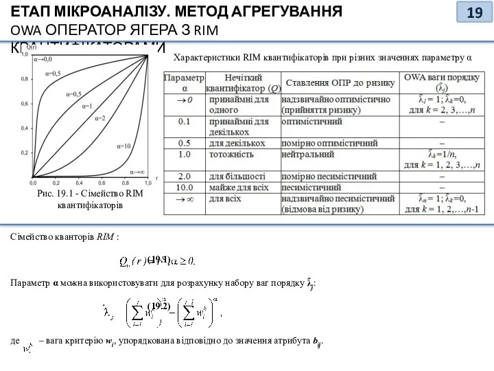 ЕТАП МІКРОАНАЛІЗУ. МЕТОД АГРЕГУВАННЯ OWA ОПЕРАТОР ЯГЕРА З RIM КВАНТИФІКАТОРАМИ Рис. 19.1