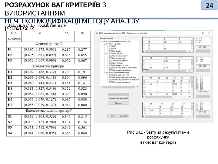 РОЗРАХУНОК ВАГ КРИТЕРІЇВ З ВИКОРИСТАННЯМ НЕЧІТКОЇ МОДИФІКАЦІЇ МЕТОДУ АНАЛІЗУ ІЄРАРХІЙ Таблиця 24.1