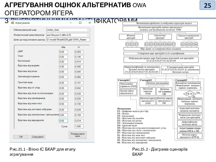 АГРЕГУВАННЯ ОЦІНОК АЛЬТЕРНАТИВ OWA ОПЕРАТОРОМ ЯГЕРА З ЛІНГВІСТИЧНИМИ КВАНТИФІКАТОРАМИ Рис.25.1 - Вікно