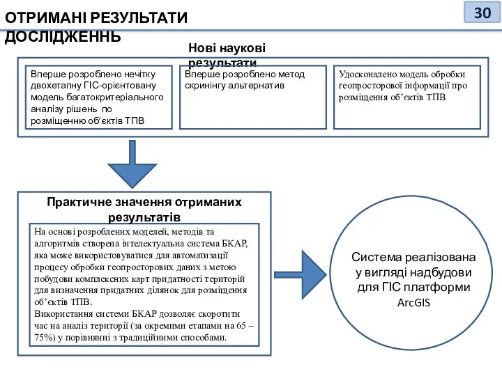 ОТРИМАНІ РЕЗУЛЬТАТИ ДОСЛІДЖЕННЬ Нові наукові результати Вперше розроблено нечітку двохетапну ГІС-орієнтовану модель