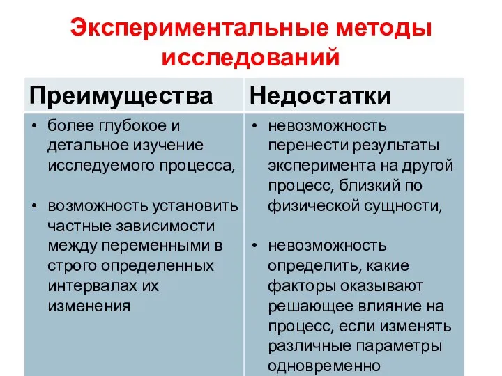 Экспериментальные методы исследований