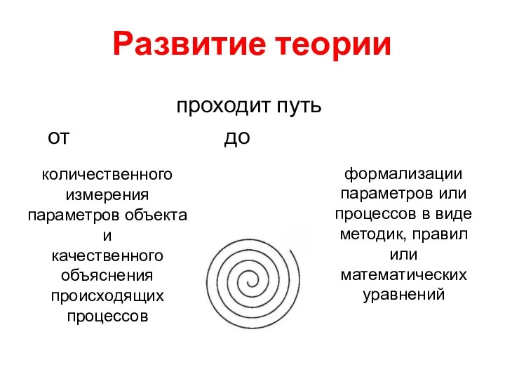 Развитие теории проходит путь от до формализации параметров или процессов в виде