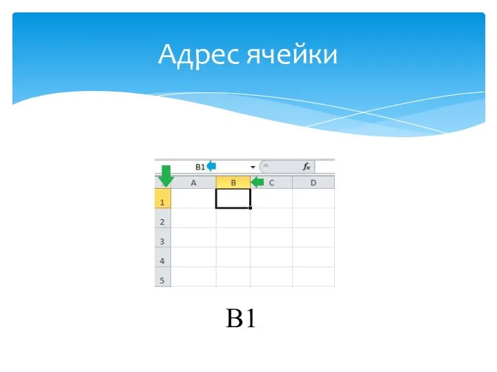 Адрес ячейки В1