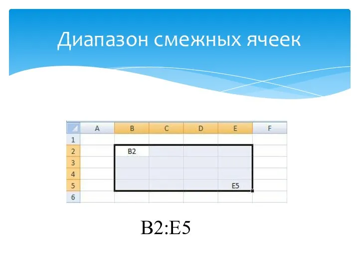 Диапазон смежных ячеек В2:Е5