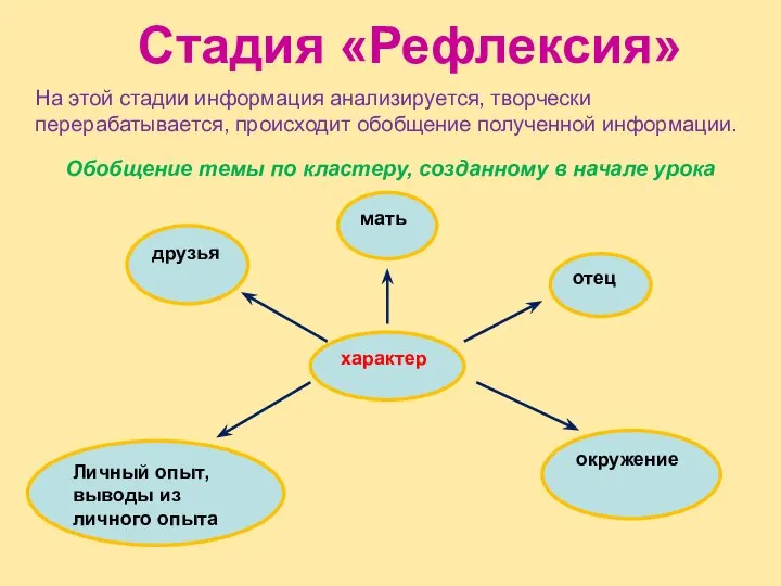 характер отец мать друзья окружение Личный опыт, выводы из личного опыта Стадия