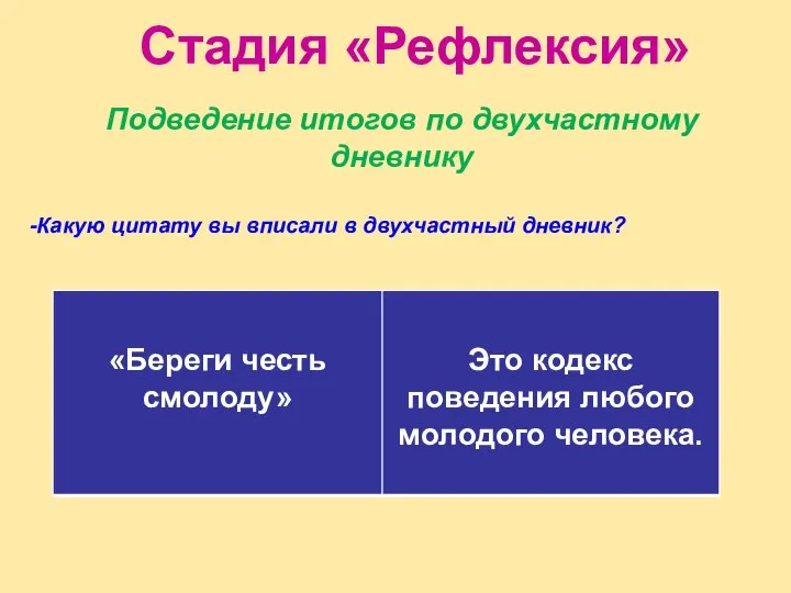 Стадия «Рефлексия» Подведение итогов по двухчастному дневнику -Какую цитату вы вписали в двухчастный дневник?