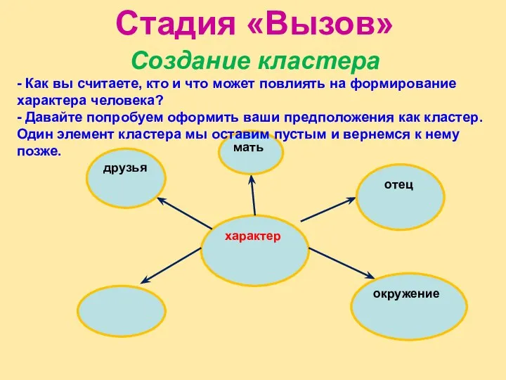 характер отец мать друзья окружение Создание кластера - Как вы считаете, кто