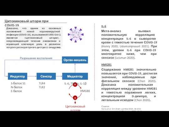 Цитокиновый шторм при COVID-19 Доказано, что одним из основных осложнений новой коронавирусной