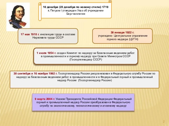 10 декабря (23 декабря по новому стилю) 1719 г. Петром I утвержден