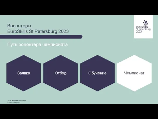 Волонтеры EuroSkills St Petersburg 2023 Заявка Отбор Обучение Чемпионат Путь волонтера чемпионата
