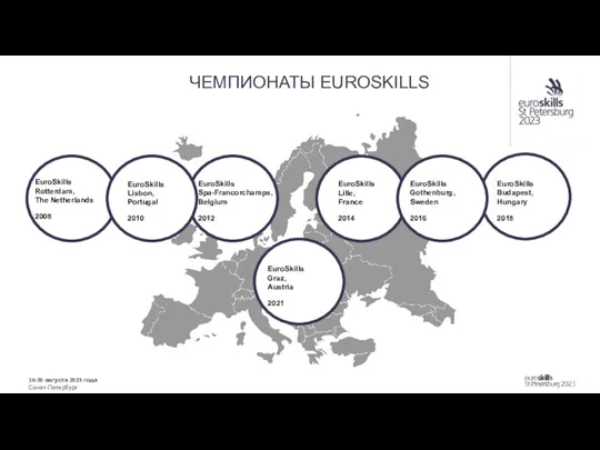 16-20 августа 2023 года Санкт-Петербург ЧЕМПИОНАТЫ EUROSKILLS EuroSkills Rotterdam, The Netherlands 2008в