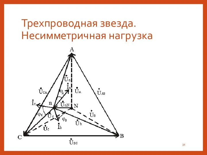 Трехпроводная звезда. Несимметричная нагрузка