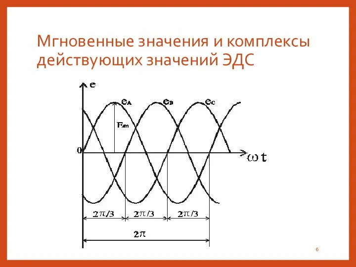 Мгновенные значения и комплексы действующих значений ЭДС