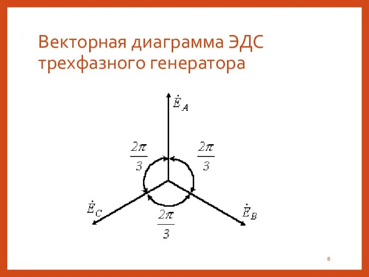 Векторная диаграмма ЭДС трехфазного генератора