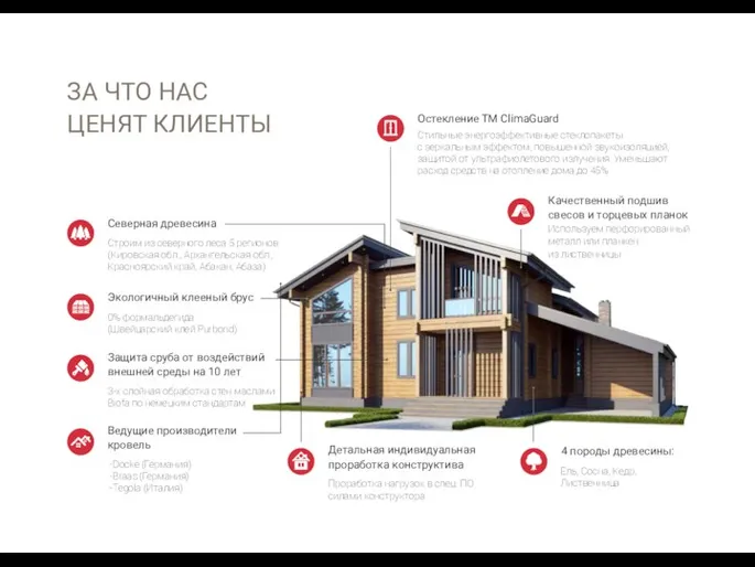 Детальная индивидуальная проработка конструктива Проработка нагрузок в спец. ПО силами конструктора 4