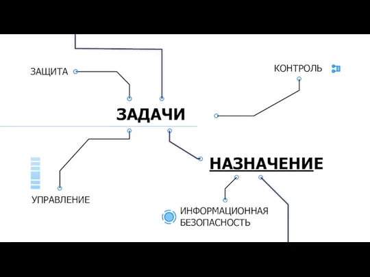 ЗАЩИТА УПРАВЛЕНИЕ КОНТРОЛЬ ЗАДАЧИ НАЗНАЧЕНИЕ ИНФОРМАЦИОННАЯ БЕЗОПАСНОСТЬ