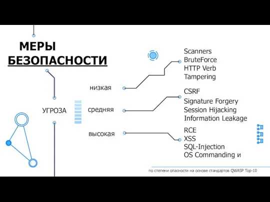 низкая высокая по степени опасности на основе стандартов QWASP Top-10 средняя RCE