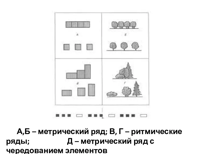 А,Б – метрический ряд; В, Г – ритмические ряды; Д – метрический ряд с чередованием элементов