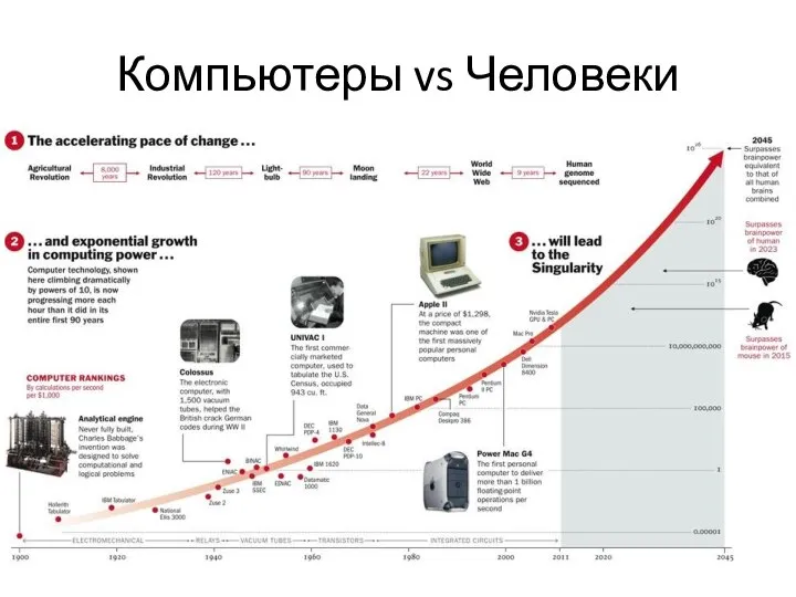 Компьютеры vs Человеки