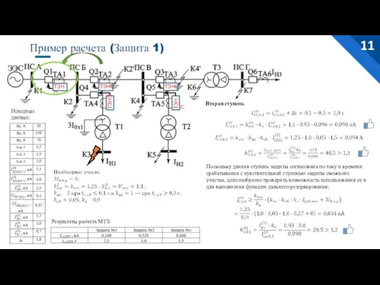 Пример расчета (Защита 1) ТЗНП ТЗНП ТЗНП ТЗНП ТЗНП Результаты расчета МТЗ: