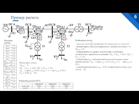 Пример расчета 6 ТЗНП ТЗНП ТЗНП ТЗНП ТЗНП Результаты расчета МТЗ: Исходные данные: Необходимо учесть: