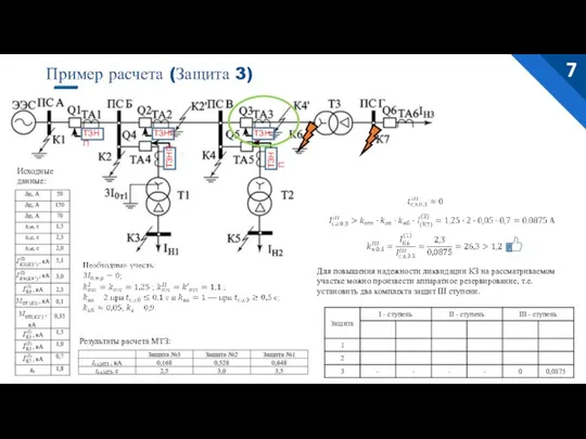 Пример расчета (Защита 3) 7 ТЗНП ТЗНП ТЗНП ТЗНП ТЗНП Результаты расчета
