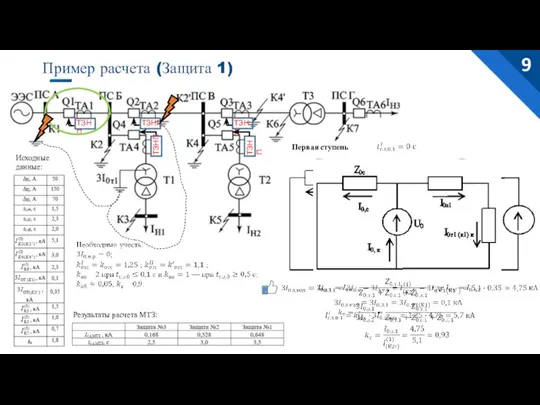Пример расчета (Защита 1) 9 ТЗНП ТЗНП ТЗНП ТЗНП ТЗНП Результаты расчета