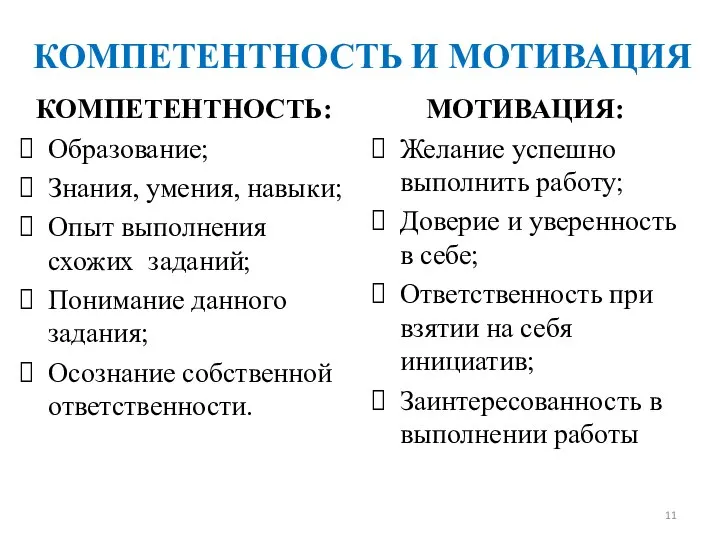 КОМПЕТЕНТНОСТЬ И МОТИВАЦИЯ КОМПЕТЕНТНОСТЬ: Образование; Знания, умения, навыки; Опыт выполнения схожих заданий;