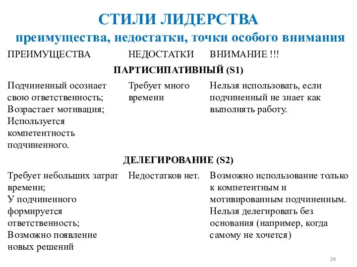 СТИЛИ ЛИДЕРСТВА преимущества, недостатки, точки особого внимания