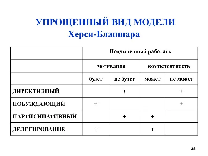 УПРОЩЕННЫЙ ВИД МОДЕЛИ Херси-Бланшара