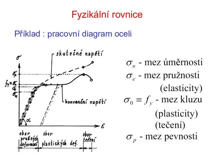 Fyzikální rovnice Příklad : pracovní diagram oceli