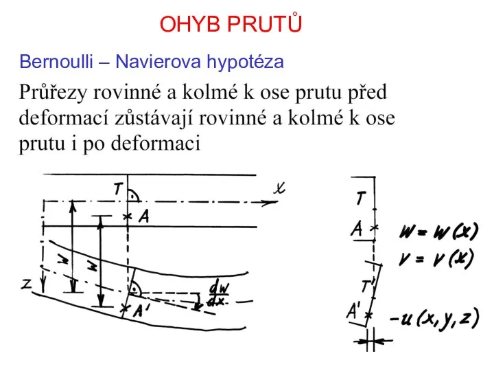 OHYB PRUTŮ Bernoulli – Navierova hypotéza