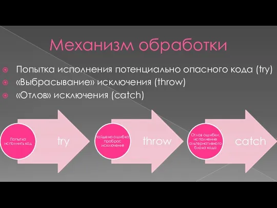 Механизм обработки Попытка исполнения потенциально опасного кода (try) «Выбрасывание» исключения (throw) «Отлов» исключения (catch)