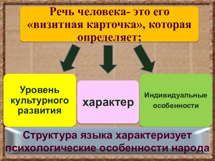 Структура языка характеризует психологические особенности народа