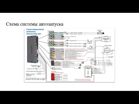 Схема системы автозапуска