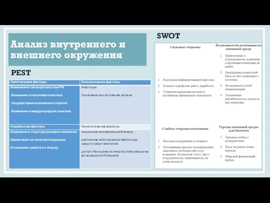 Анализ внутреннего и внешнего окружения Pest анализ IT предприятия PEST SWOT