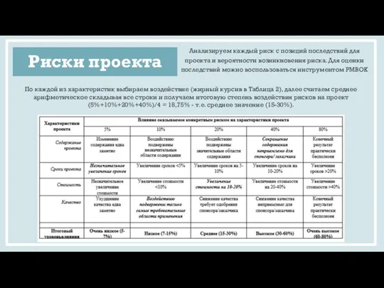 Риски проекта Анализируем каждый риск с позиций последствий для проекта и вероятности