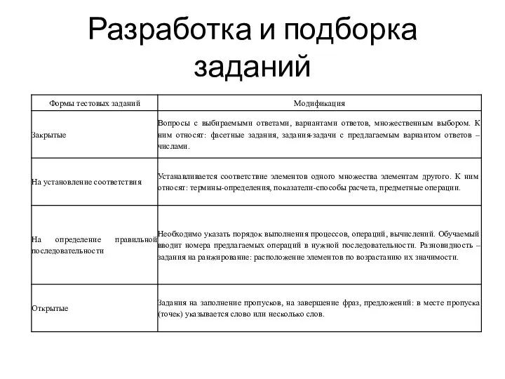 Разработка и подборка заданий