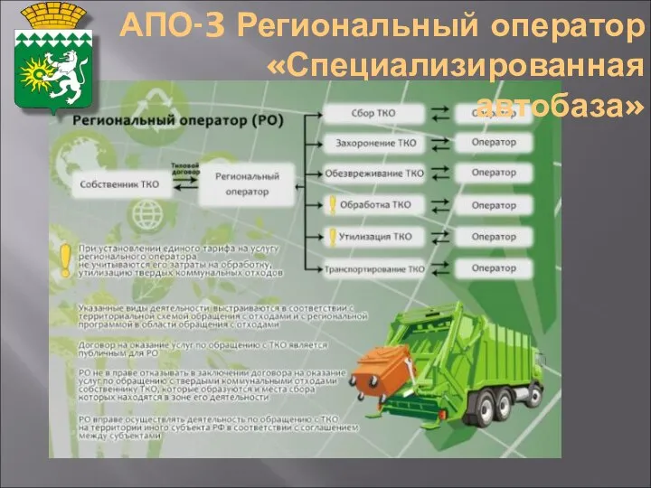 АПО-3 Региональный оператор «Специализированная автобаза»