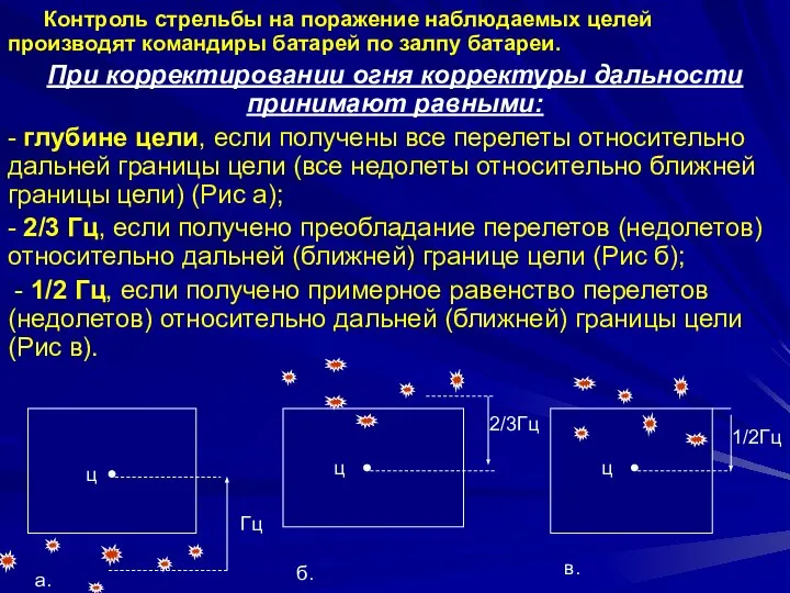 Контроль стрельбы на поражение наблюдаемых целей производят командиры батарей по залпу батареи.